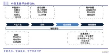 眾安在線(xiàn)(6060.HK) 純正保險(xiǎn)科技股，當(dāng)前是抄底良機(jī)嗎？