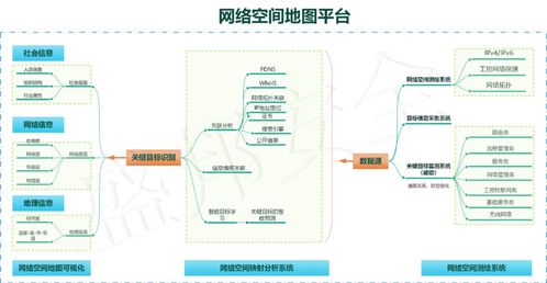 權威認證的網絡空間測繪技術 核心特征與開發路徑探析