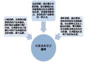 漳州歌谷網絡技術圖冊中的網絡技術研究綜述